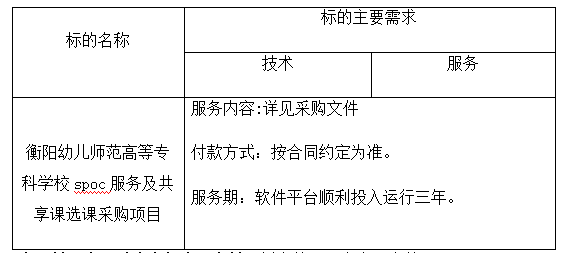 衡陽幼兒師範高等專科(kē)學(xué)校spoc服務(wù)及共享課選課采購(gòu)項目 單一來源采購(gòu)成交結果公(gōng)告