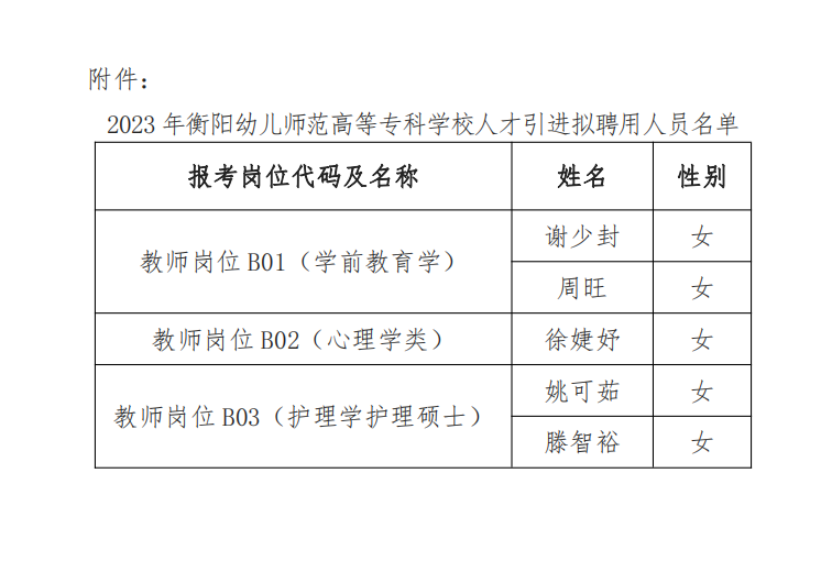 2023年衡陽幼兒師範高等專科(kē)學(xué)校人才引進拟聘用(yòng)人員名(míng)單公(gōng)示