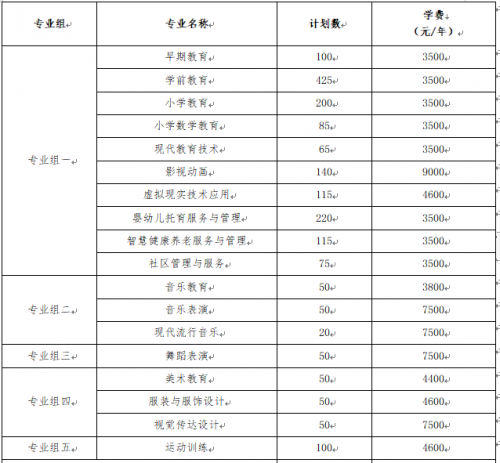 衡陽幼兒師範高等專科(kē)學(xué)校非稅教育繳費溫馨提示