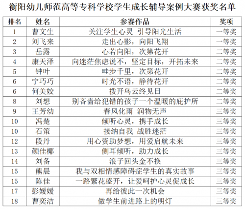 我校2024年學(xué)生成長(cháng)輔導案例大賽完美落幕